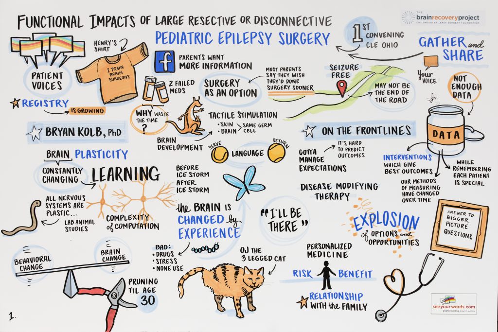 Presentation representations